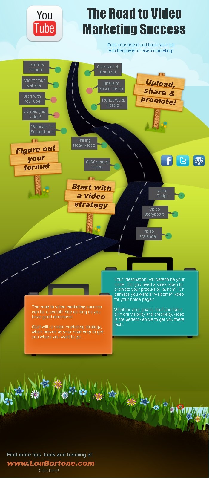 The road to video marketing success #infographic