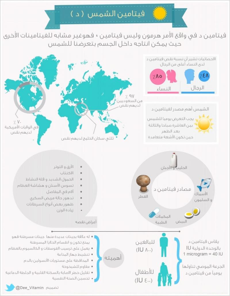 فيتامين الشمس #إنفوجرافيك