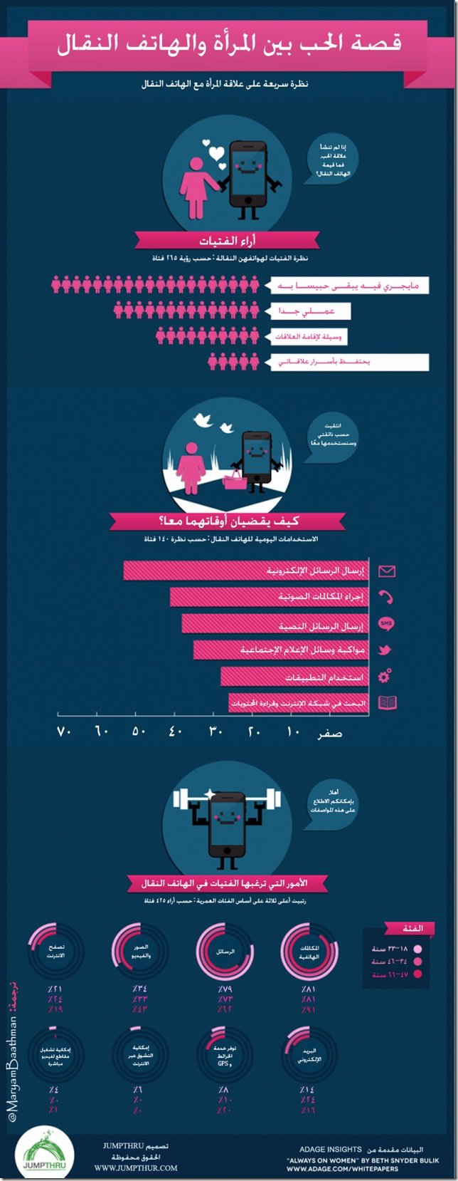 قصة الحب بين المرأة والهاتف النقال #انفوجرافيك