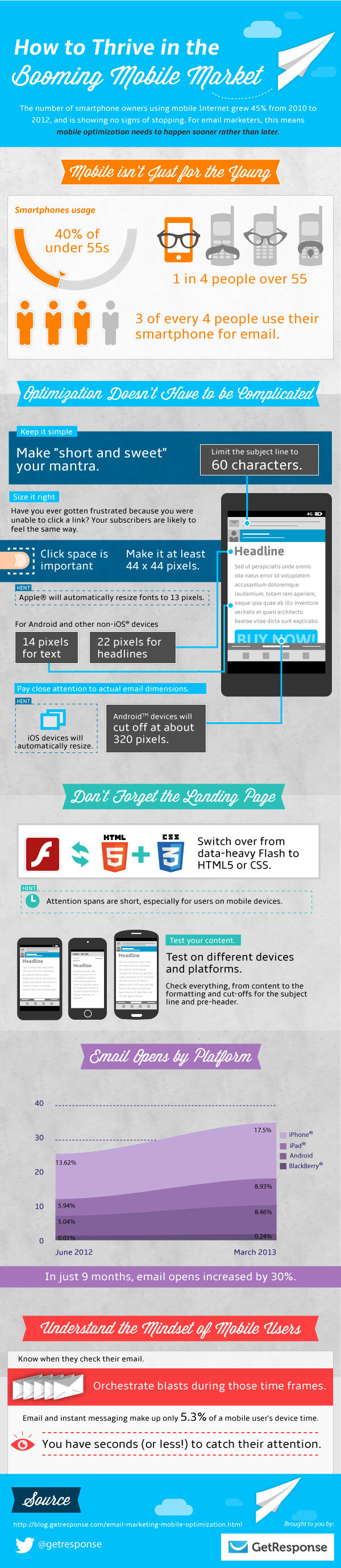 How to thrive in the booming #mobile market #infographic