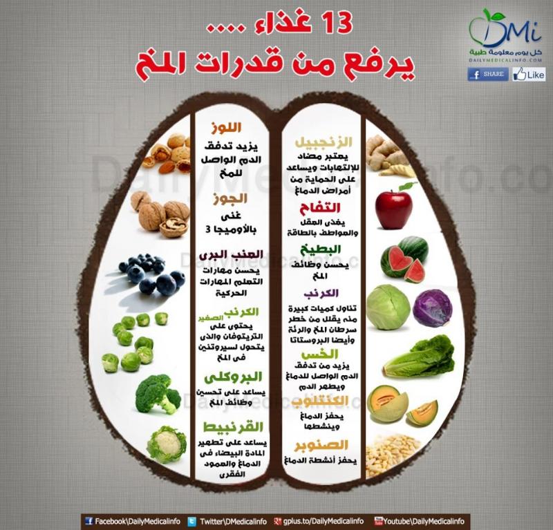 13 غذاء لصحة المخ #إنفوجرافيك