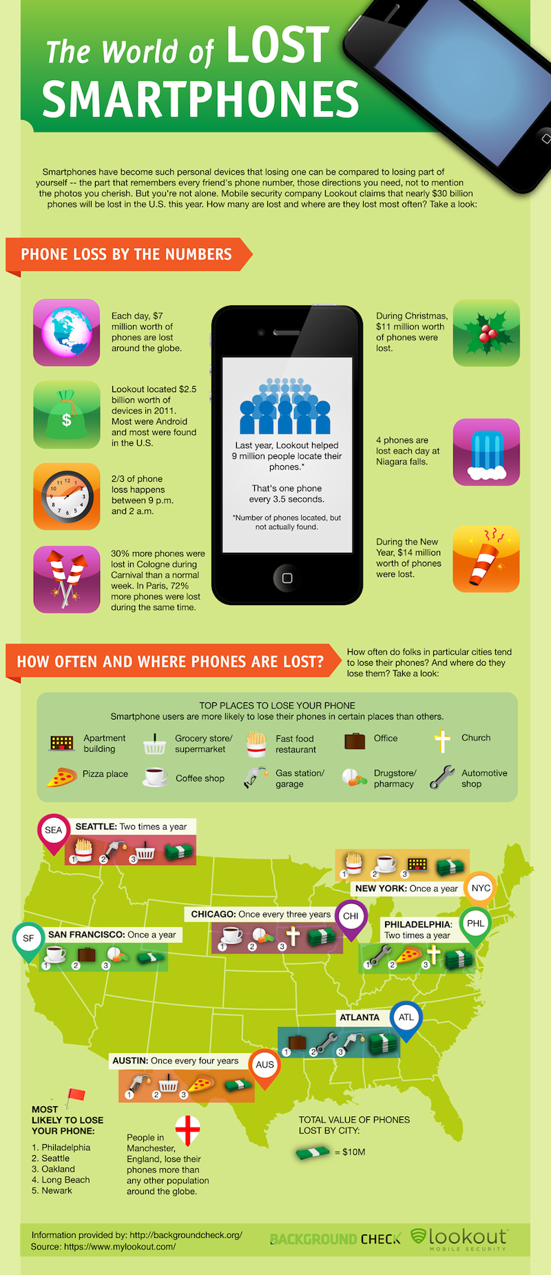 the world of lost smartphones #infographic