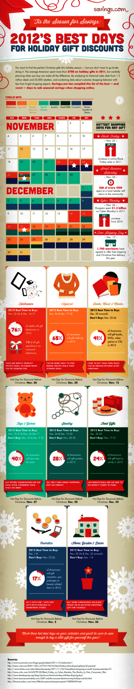 2012's best days for holiday gift discounts #infographic