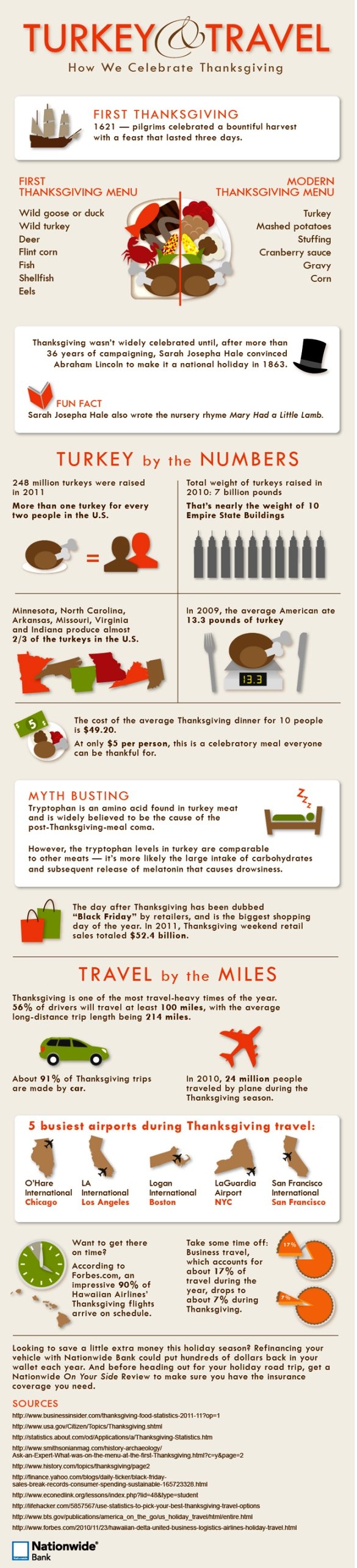 Turkey and Travel: How we celebrate thanksgiving #infographic