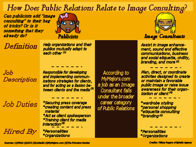 How does public relations relate to image consulting #infographic