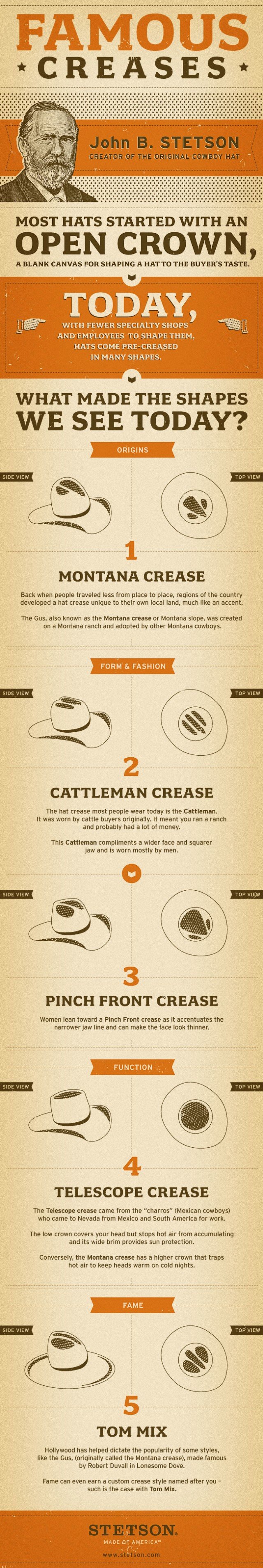 famous creases john b. stetson #infographic