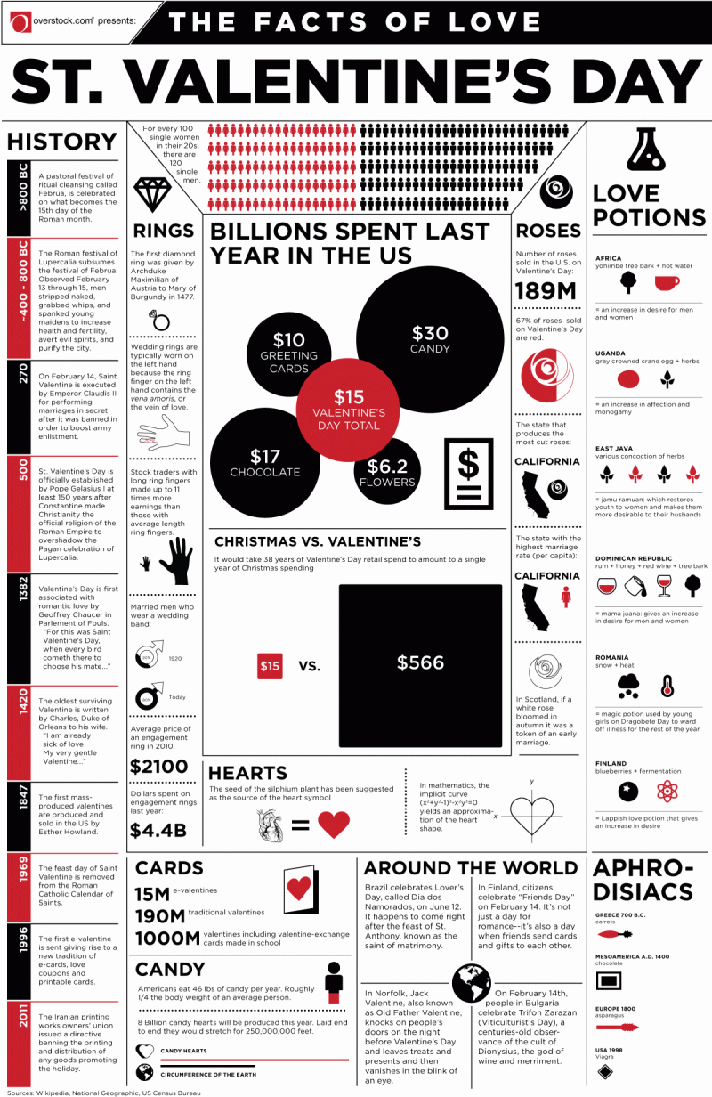 facts of love st. valentines day #infographic