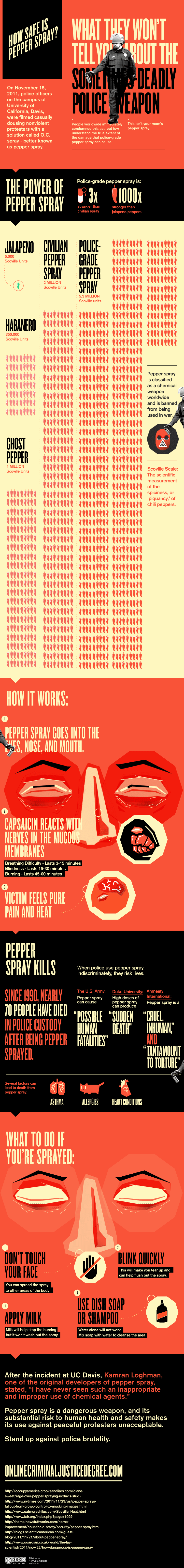How safe is pepper spray? #infographic