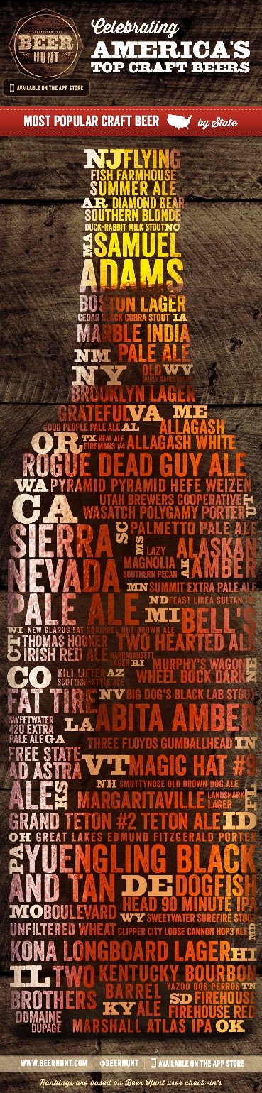 celebrating america's top craft beers #infographic