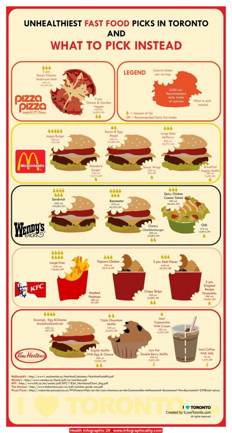 Unhealthiest fast food and what to pick instead #infographic