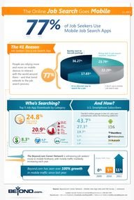The online job search goes mobile #infographic