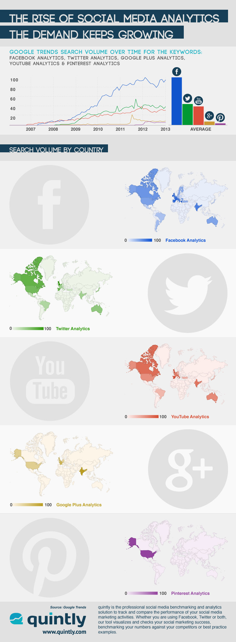 The rise of social media analytics #infographic