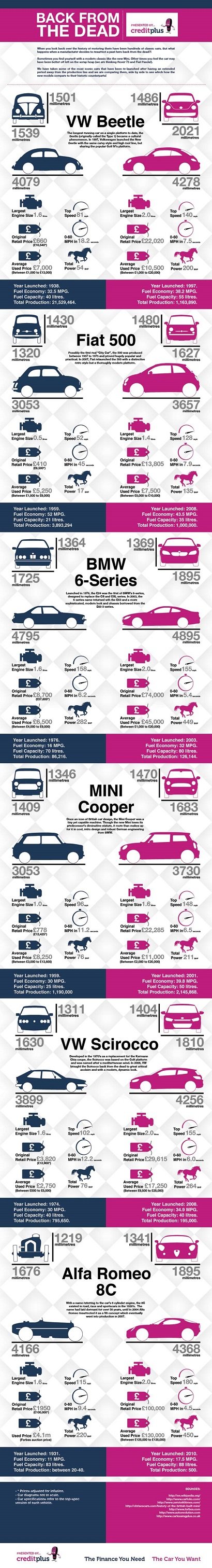 Back From the Dead - Infographic
