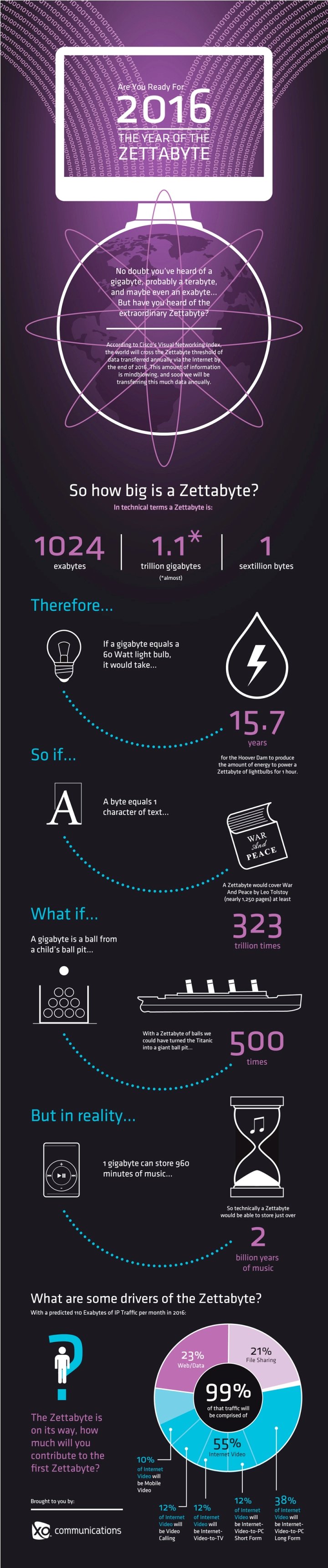 Are you ready for 2016 - The year of the zettabyte #infographic