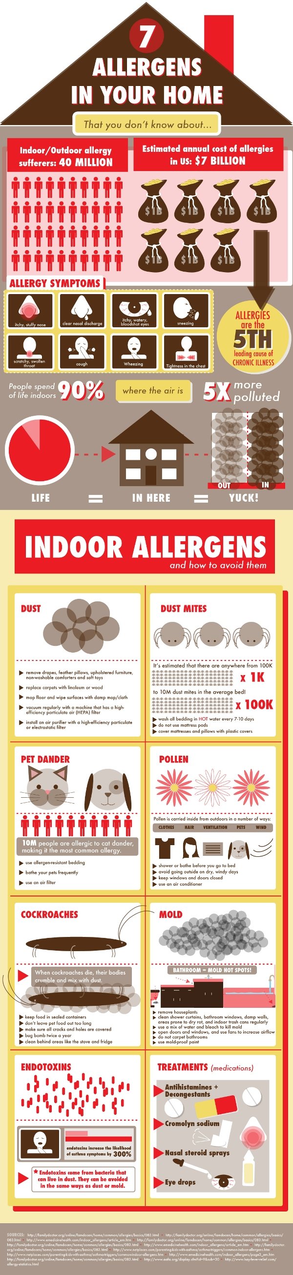 7 allergens in your home that you don't know about #infographic