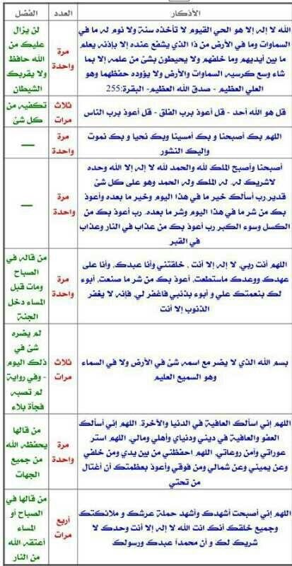 أذكار الصباح #غرد_بالخير #معلومات
