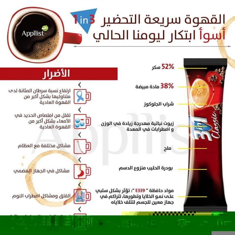 القهوة سريعة التحضير أسوأ إبتكار ليومنا الحالي #إنفوجرافيك #صحة