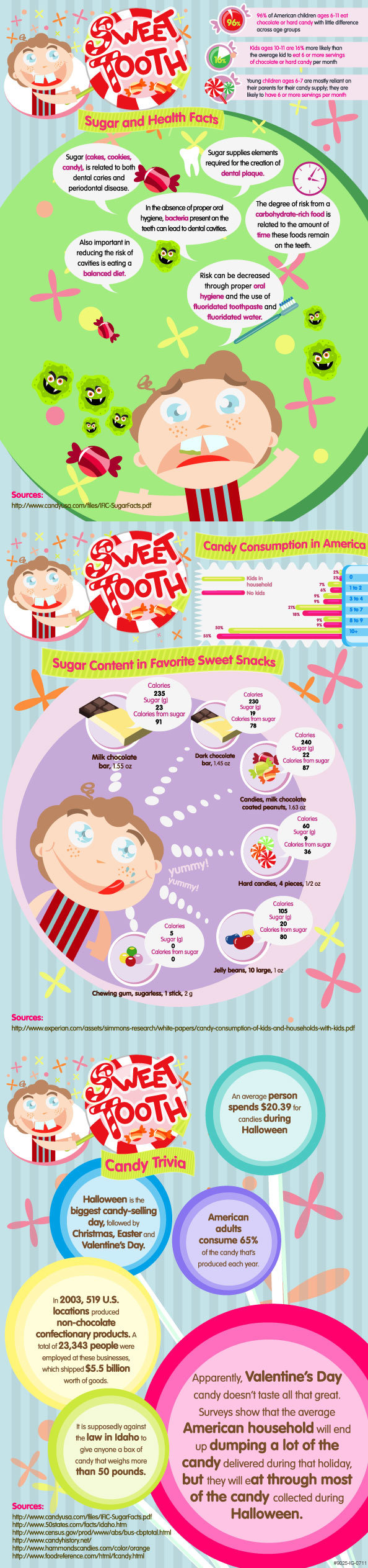 Sweet Tooth Sugar and Health Facts #infographic