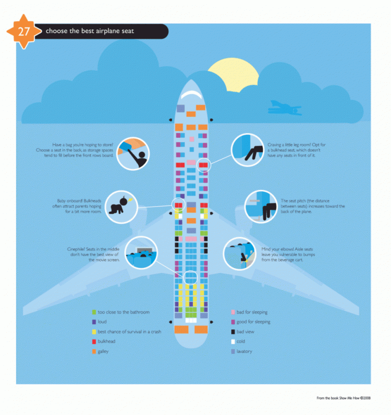 Best airplane seat #infographic