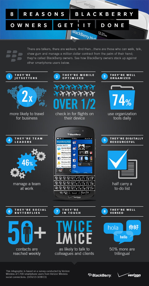 8 reasons #blackberry owners get it done #infographic