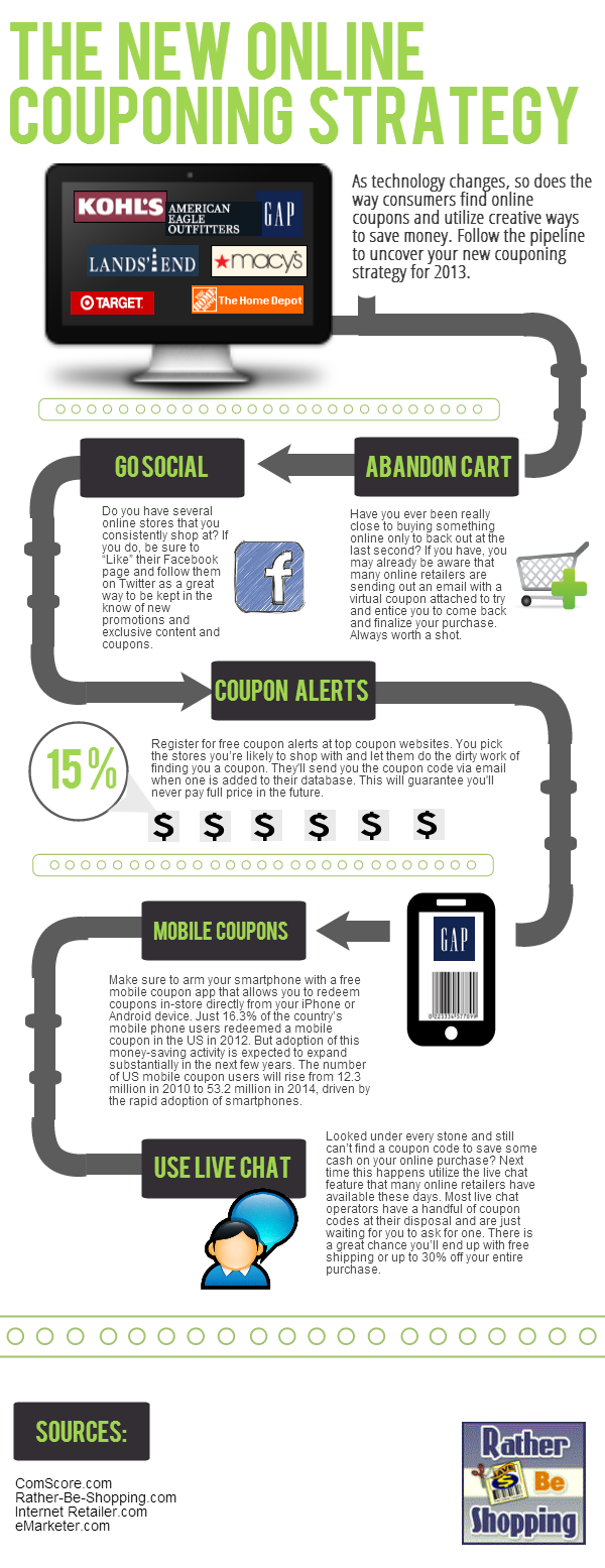 the new online cpuponing strategy #infographic