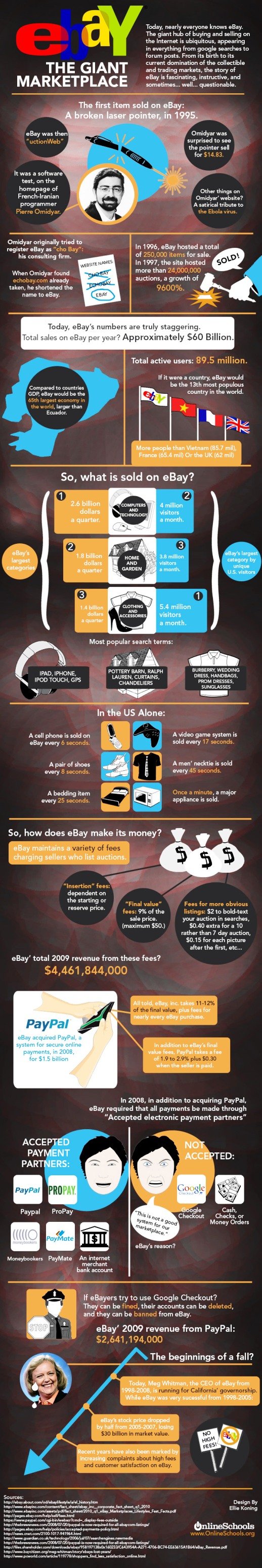 ebay the giant market place #infographic