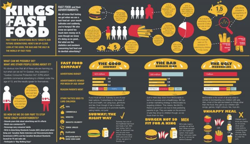 the king of fastfood #infographic