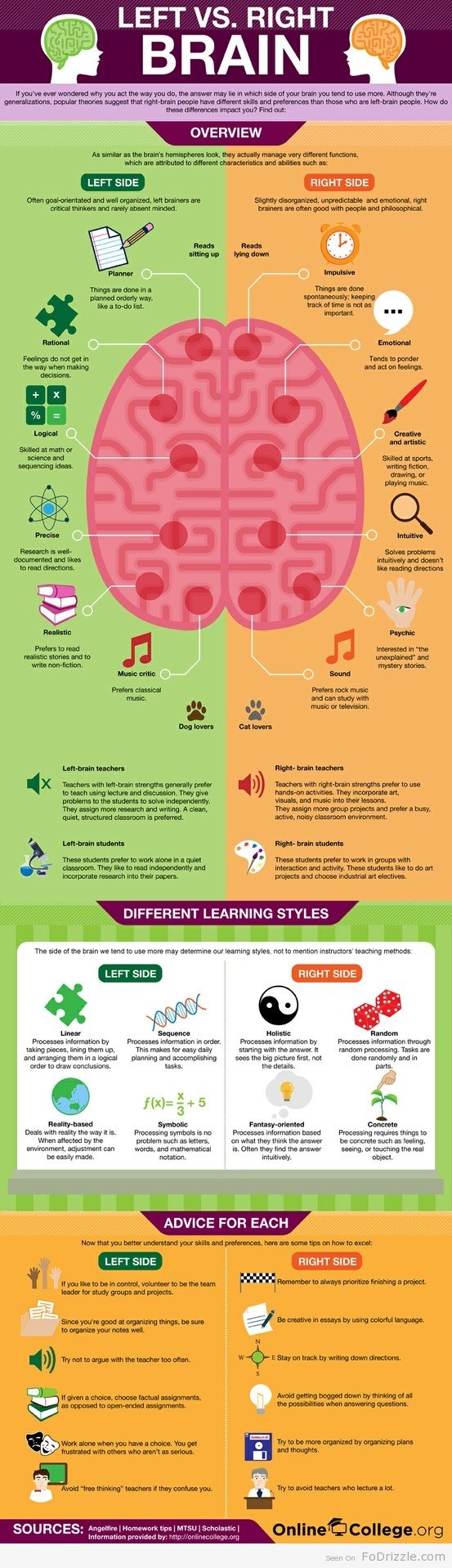 Left vs. right brain #infographic