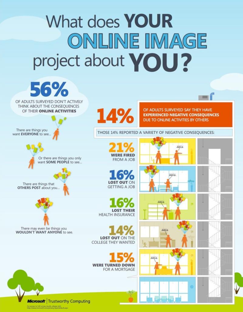 What does your online image project about you? #infographic