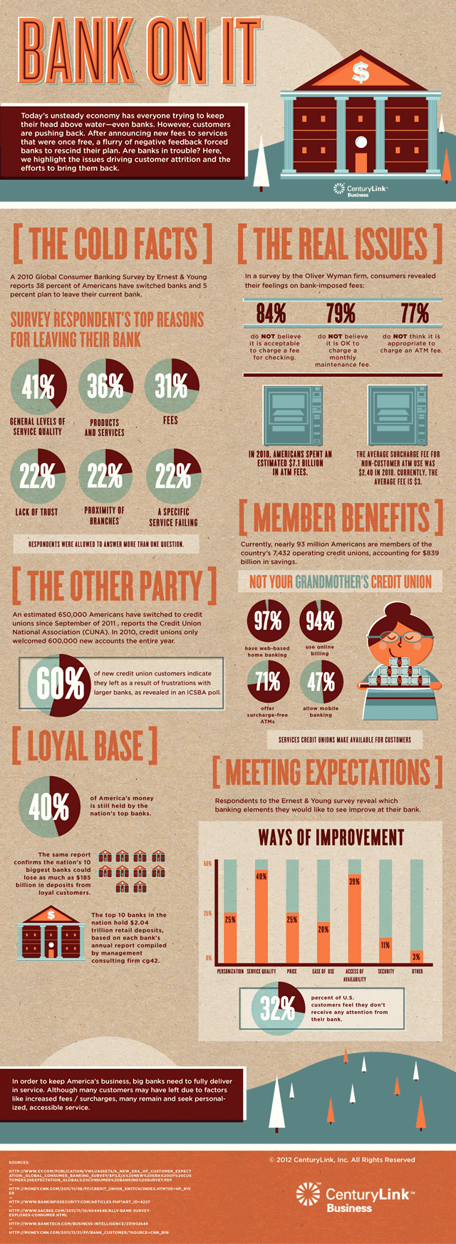 Bank on it #infographic