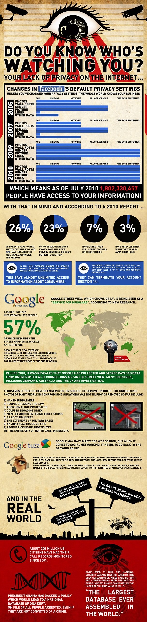 Do you know that all the internet is watching you even when you are home #Infographic