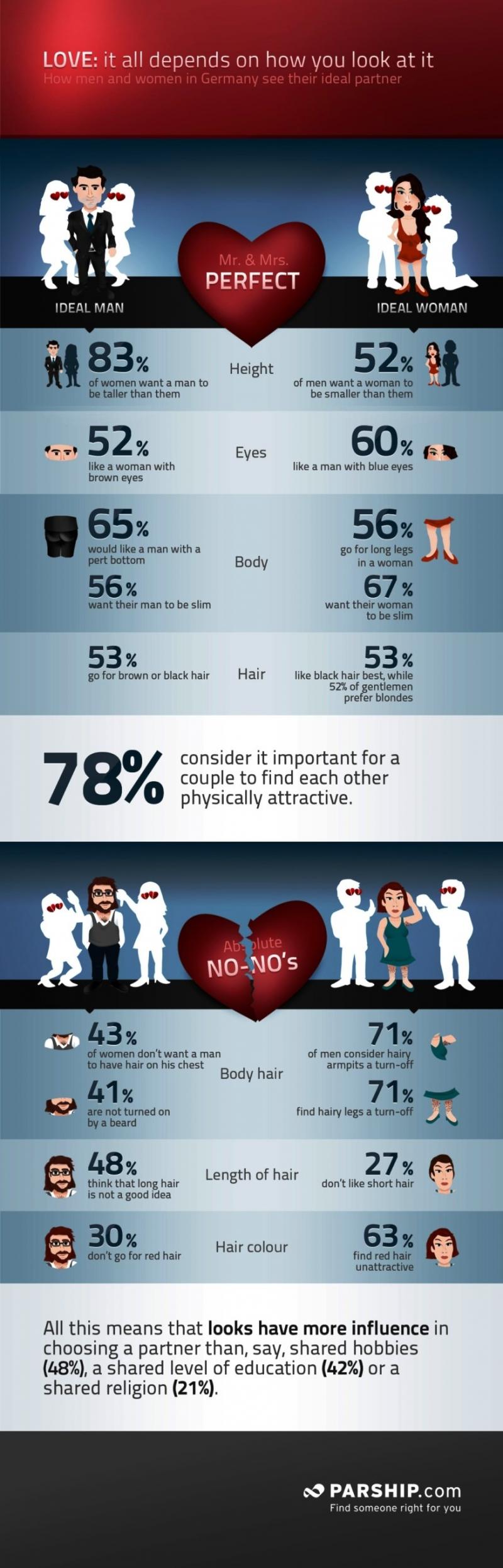 Love: It all depends on how you look at it #infographic
