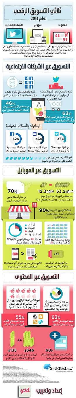  51 ثلاثي التسويق الرقمي لعام ٢٠١٣ #معلومات #إنفوجرافيك
