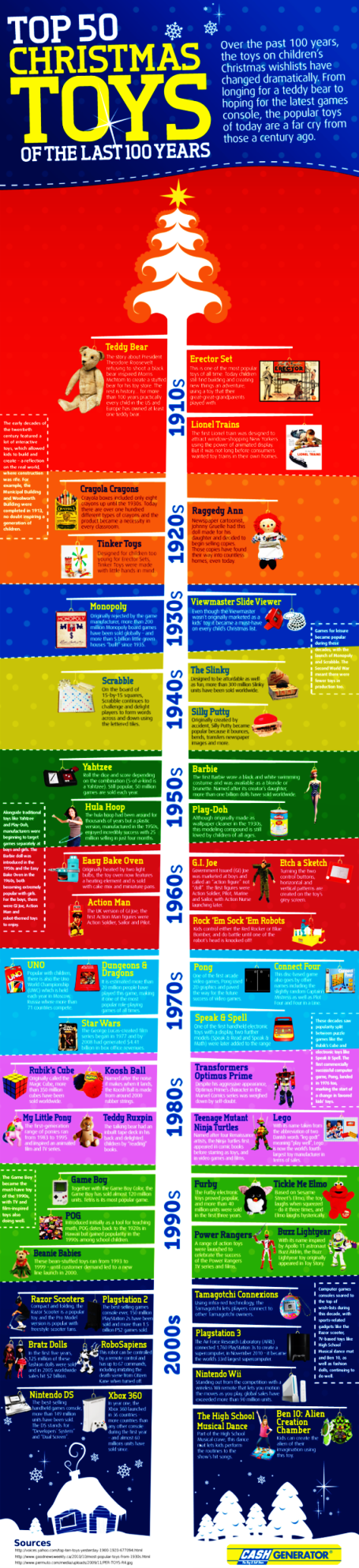 top 50 christmas toys of the last 100 years #infographic