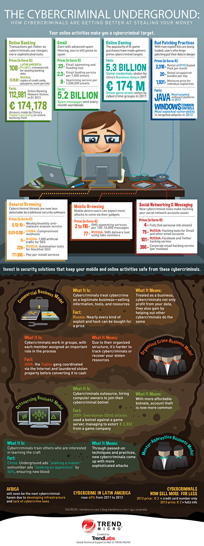 The cyber criminal underground #infographic