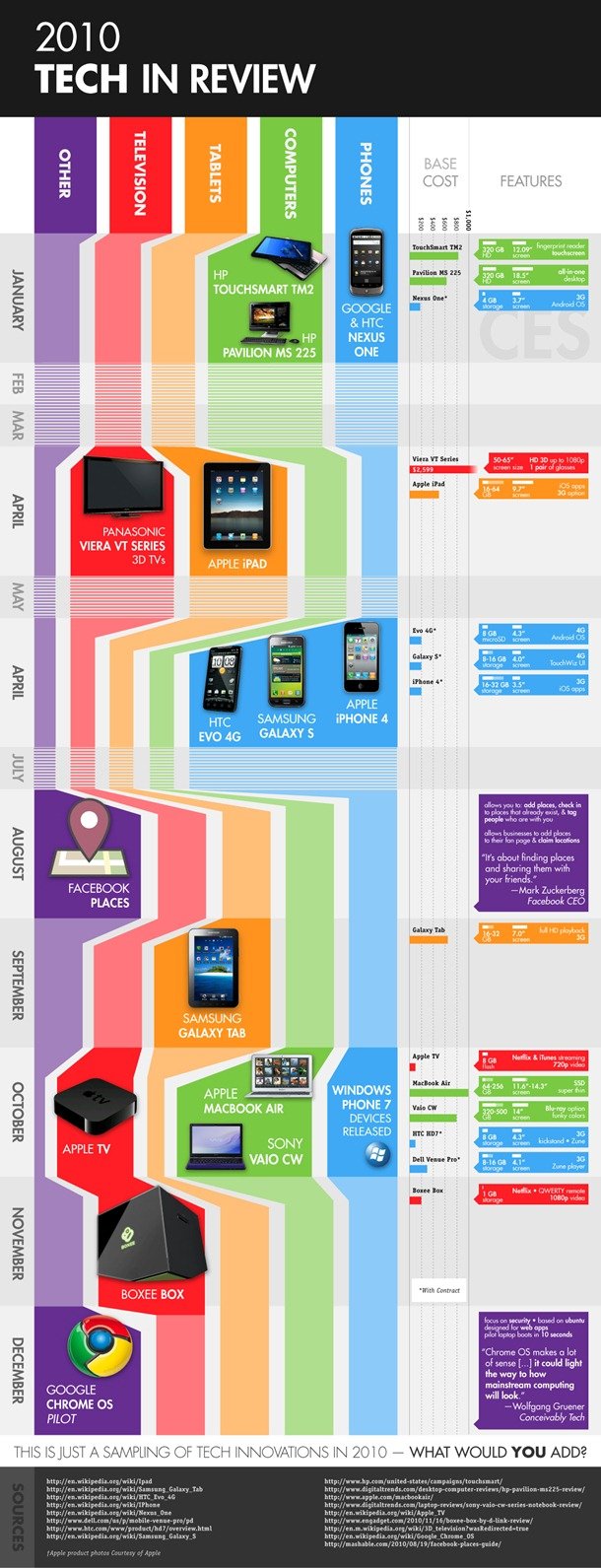 2010 tech in review #infographic