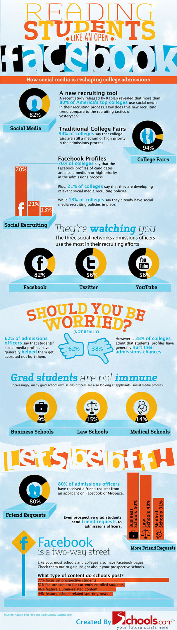 Reading students like an open facebook #infographic