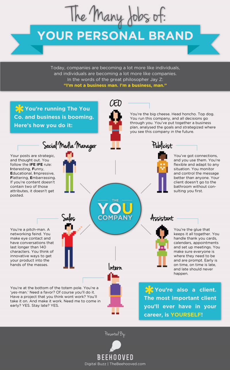 The many jobs of your Personal Brand #infographic