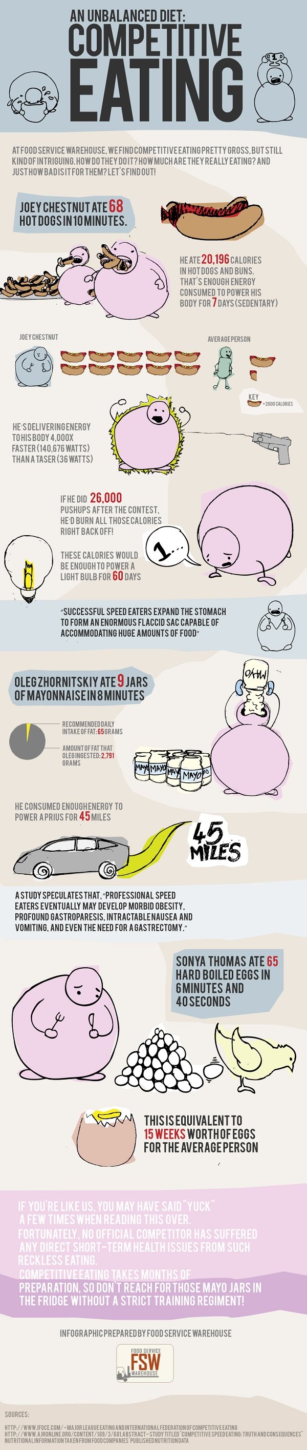 AN unbalanced diet competitive eating #infographic