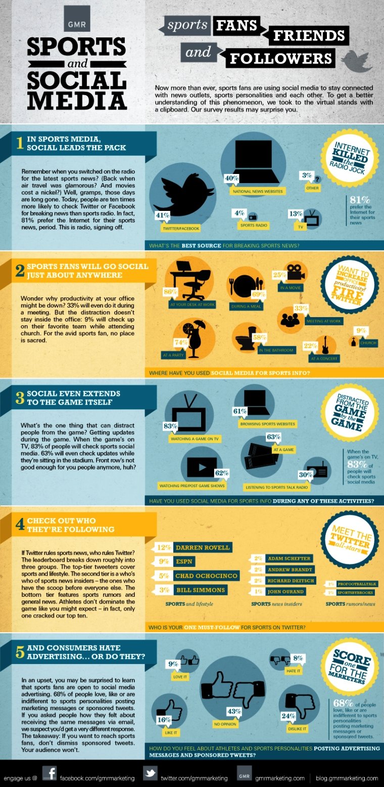 Sports and Social Media #Infographic