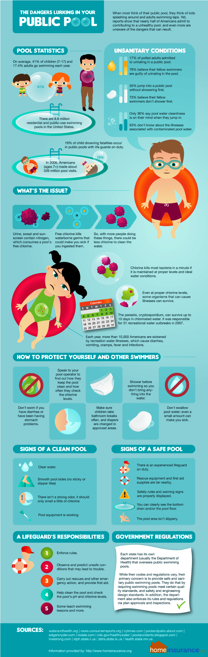The dangers lurking in your public pool #infographic