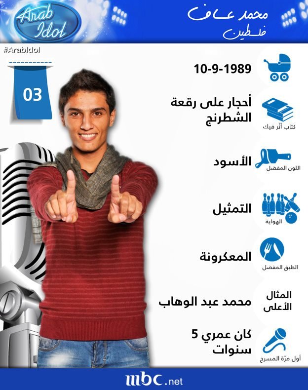 معلومات عن المشترك الفلسطيني #محمد_عساف #ارب_ايدول #اراب_ايدول #ArabIdol 