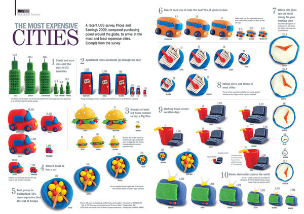 the most expensive cities #infografic 