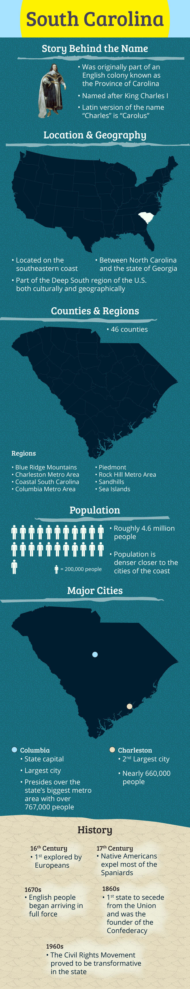 South Carolina story behind the name #infographic