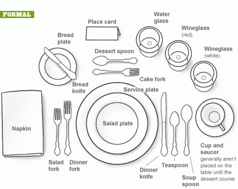 Formal #Dining Setting #inphographic