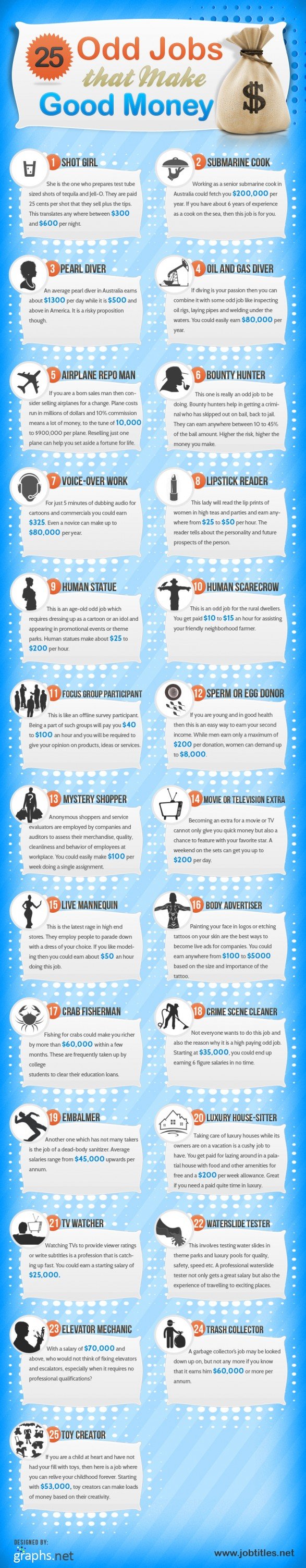 25 odd jops that make good money #infographic