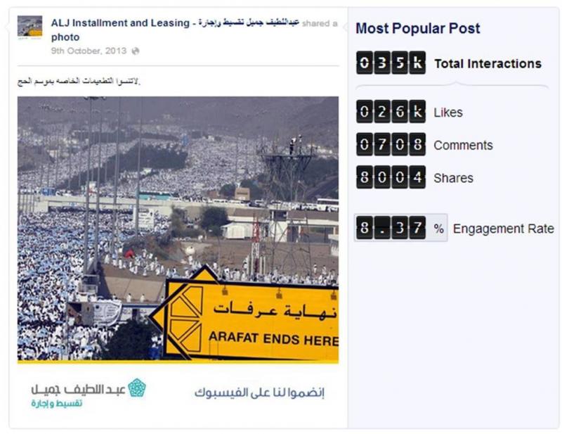  Most Popular Facebook Post in #KSA