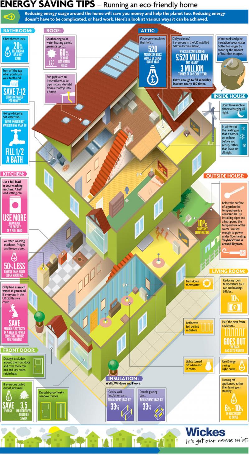 energy saving tips running an eco friendly home #infographic