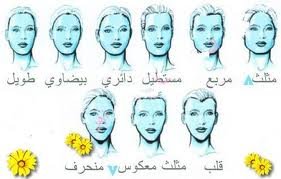 تحليل الشخصية حسب شكل الوجه. 