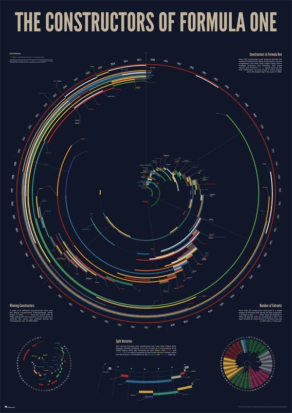 the constructors of formula 1 #infographic